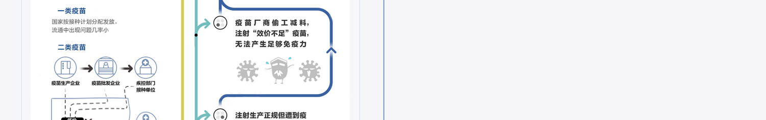 疫苗2-8℃冷藏保存
 给孩子健康未来A 